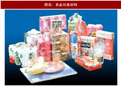 2018年中国食品包装材料行业主要分类及其应用分析(图)